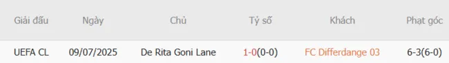 Lịch sử đối đầu khó lường giữa FC Differdange 03 vs De Rita Goni Lane