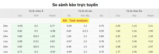 Tỷ lệ cược nhiều loại kèo giữa FK Shkendija 79 vs The New Saints