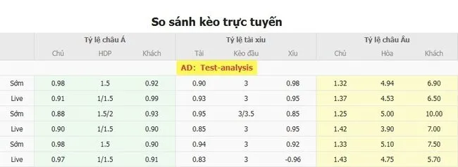 Tỷ lệ cược nhiều loại kèo giữa HJK Helsinki vs AC Oulu