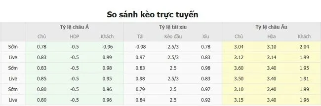 Tỷ lệ cược nhiều loại kèo giữa Inter Club Escaldes vs NK Olimpija Ljubljana