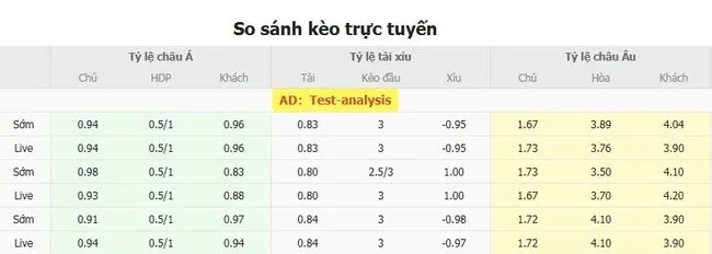 Tỷ lệ cược nhiều loại kèo giữa SJK Seinajoki vs Gnistan